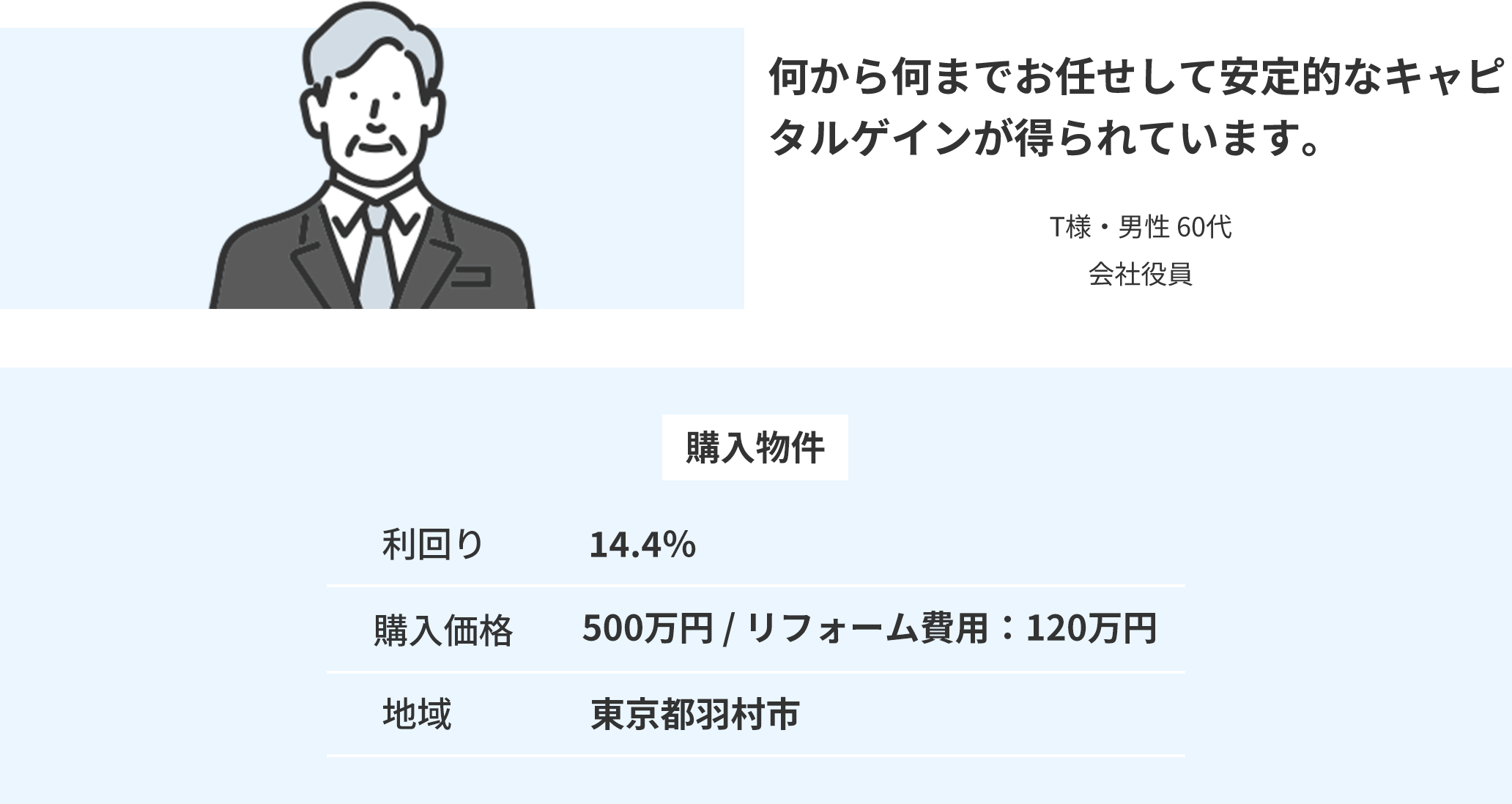 何から何までお任せして安定的なキャピタルゲインが得られています。 T様・男性 60代会社役員
