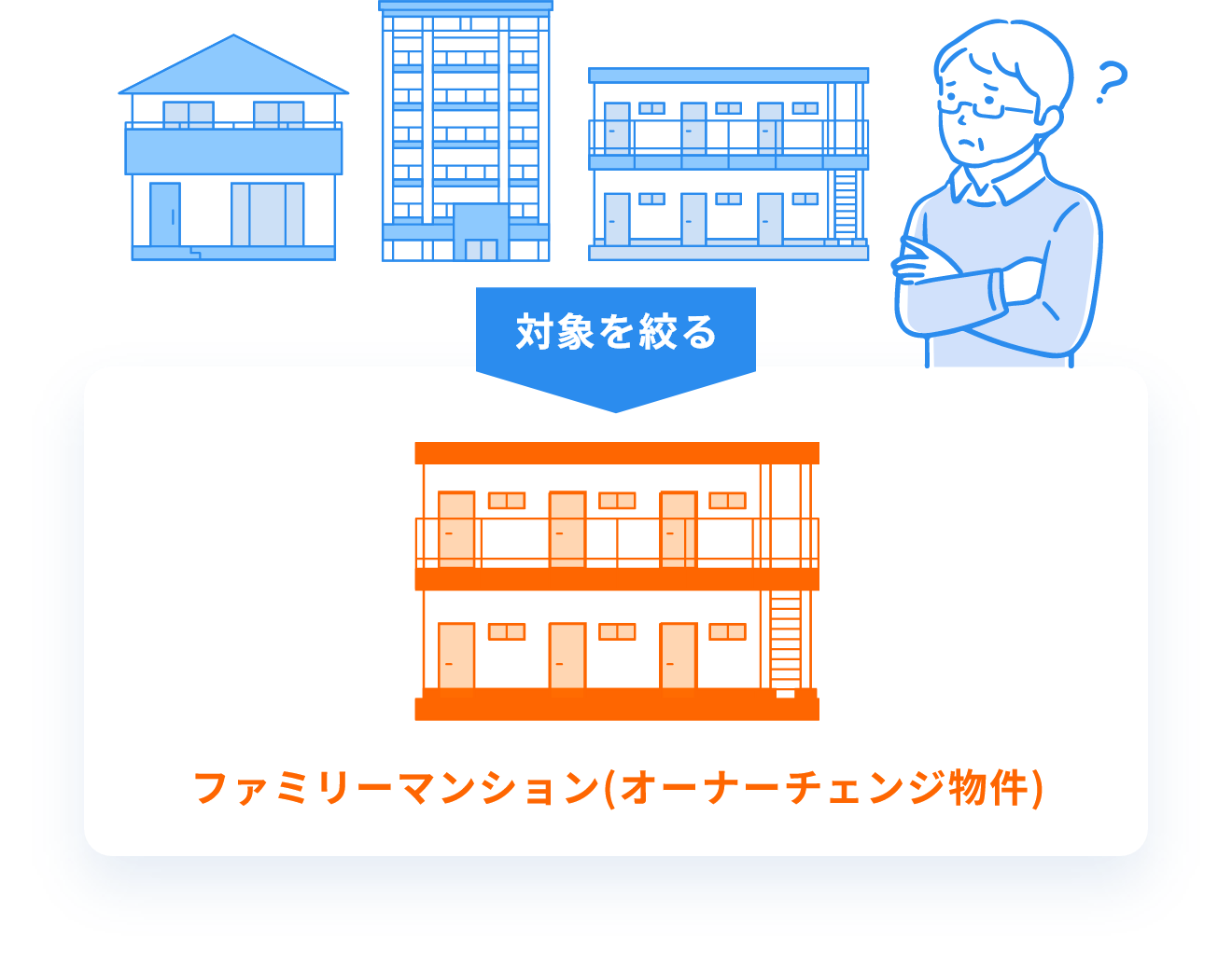 毎月の家賃と最後の売却益２つの利益を同時に狙える仕組み